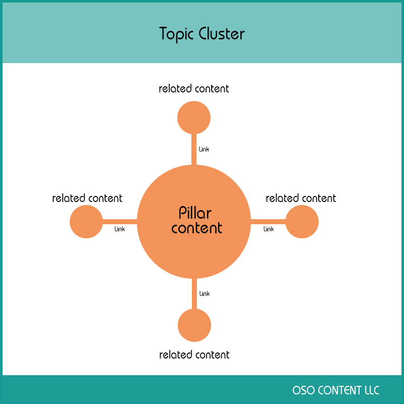 topic-cluster